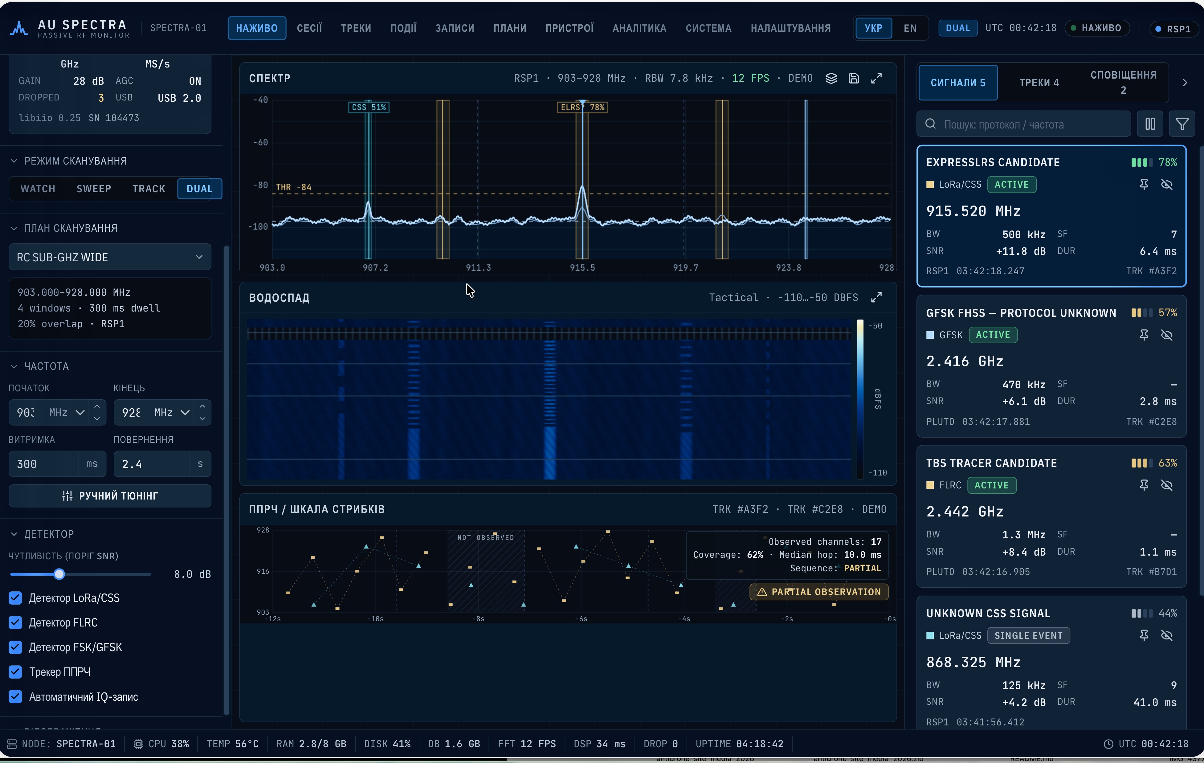 Інтерфейс AU Spectra — пасивний RF-монітор: спектр, водоспад, ППРЧ-трекінг